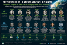 precurseurs_sauvegarde_planete