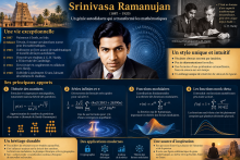 Ramanujan